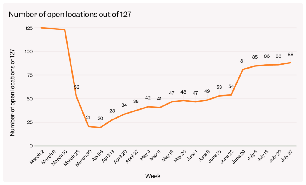Number-of-open-locations
