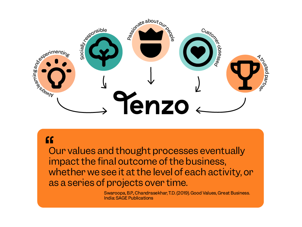 Tenzo Values