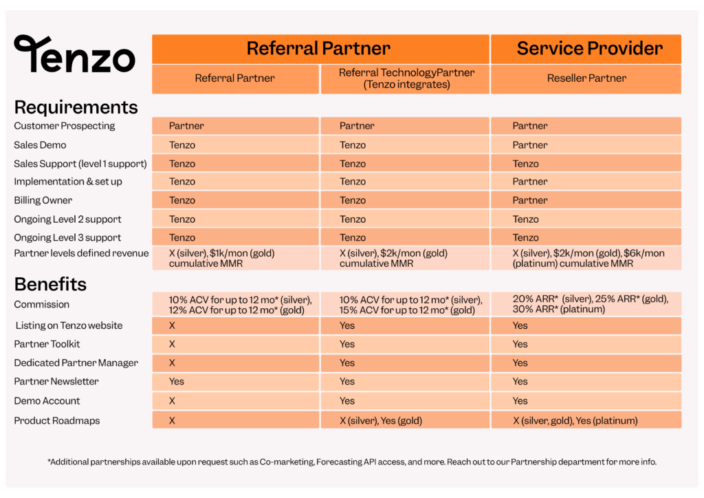 Tenzo Partner Program