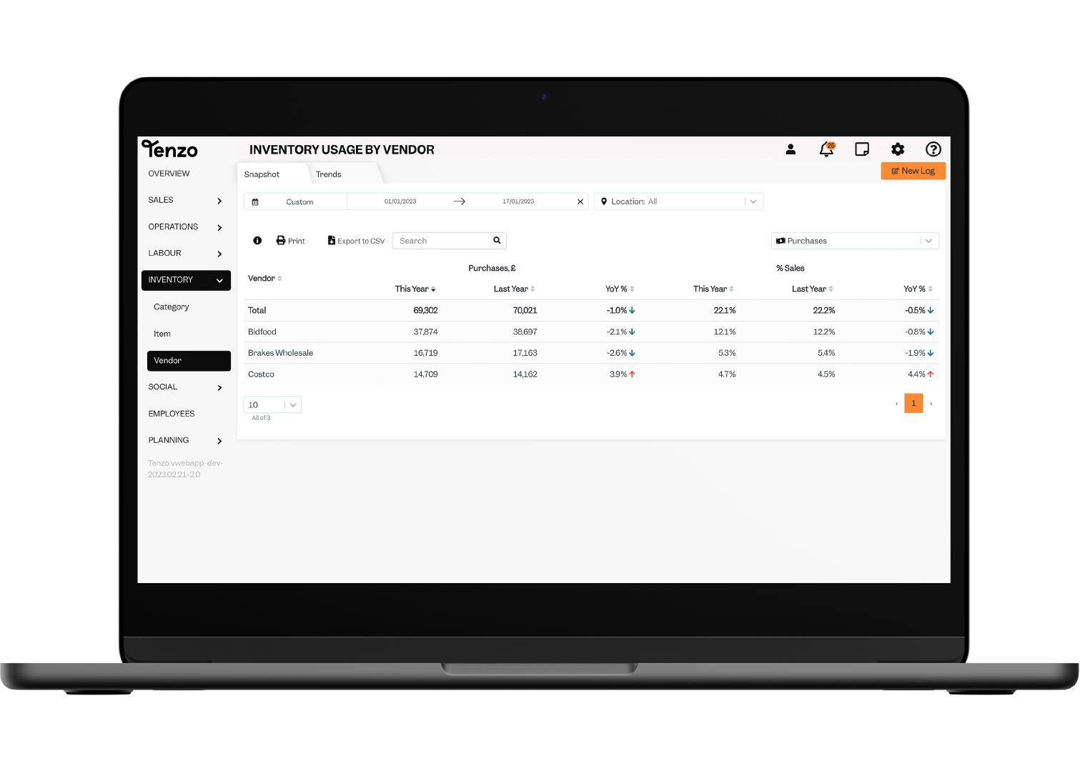 Tenzo Purchases Dashboard
